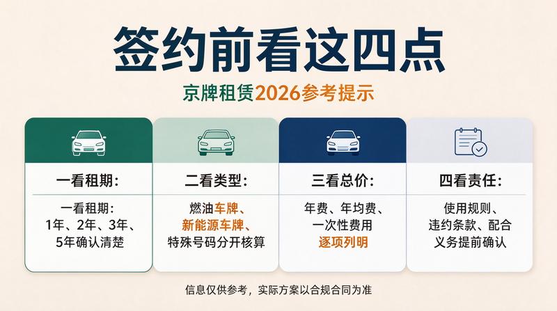 车牌租赁市场趋势